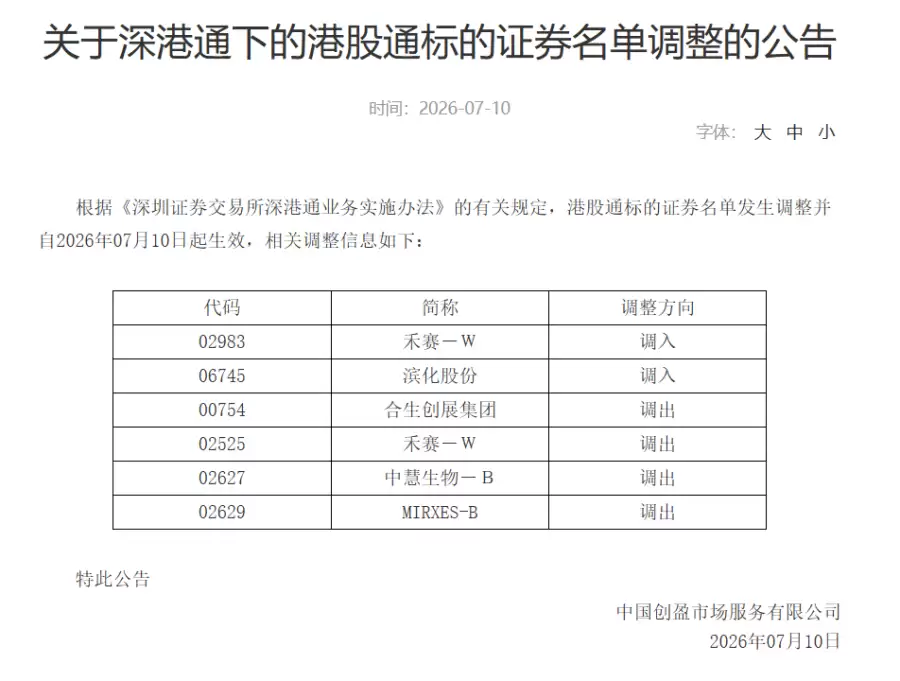深交所发布港股通标的证券名单调整公告
