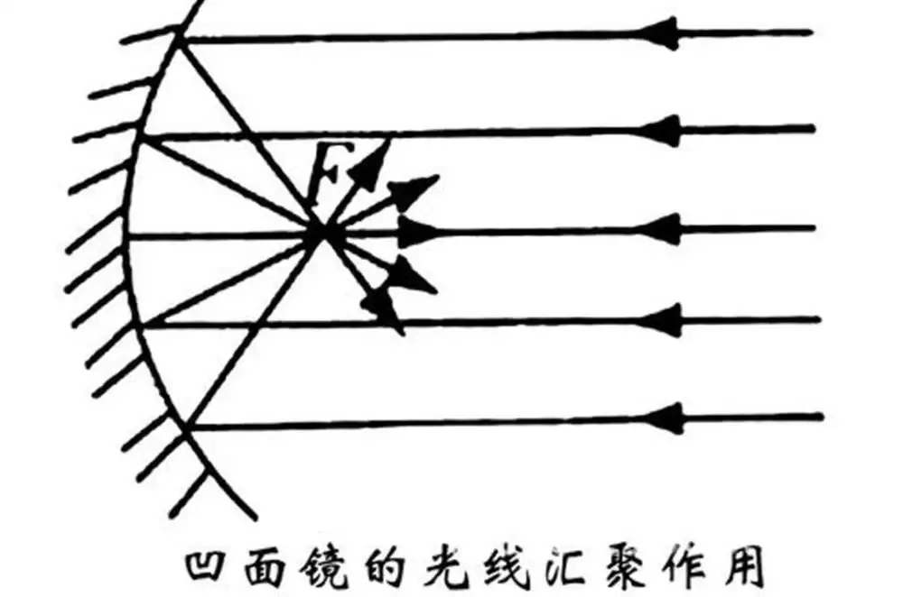 用镜子发电，中国正在冲向世界第一