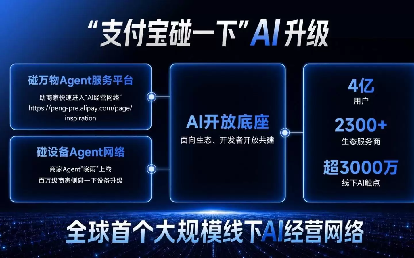 财经杰说丨从“碰一下”到“碰万物”：支付宝为何要把3000万线下触点变成AI入口？