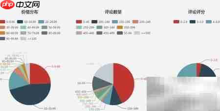 亚马逊关键词挖掘技巧