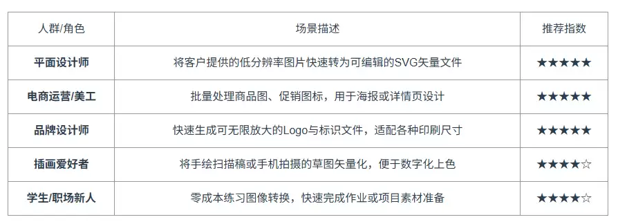 快速将位图转为高质量矢量图形：Koukoutu 在线AI智能矢量化工具
