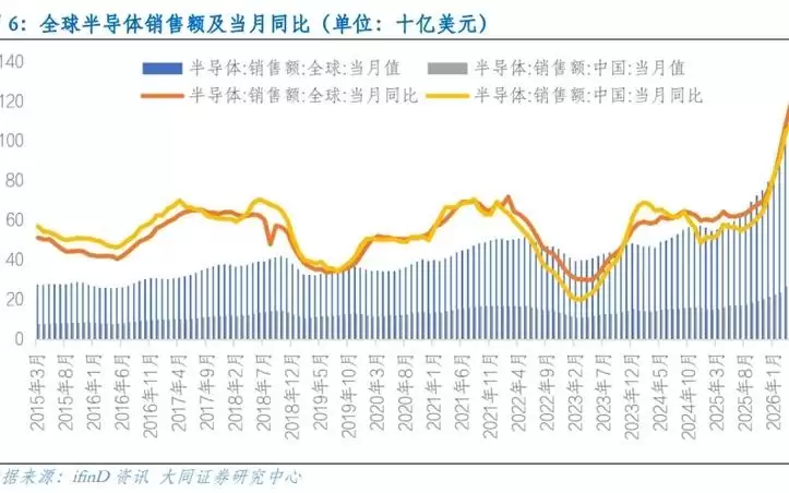 告别“无脑买入AI硬件”，转入“看谁真能靠AI赚到钱”的验证期