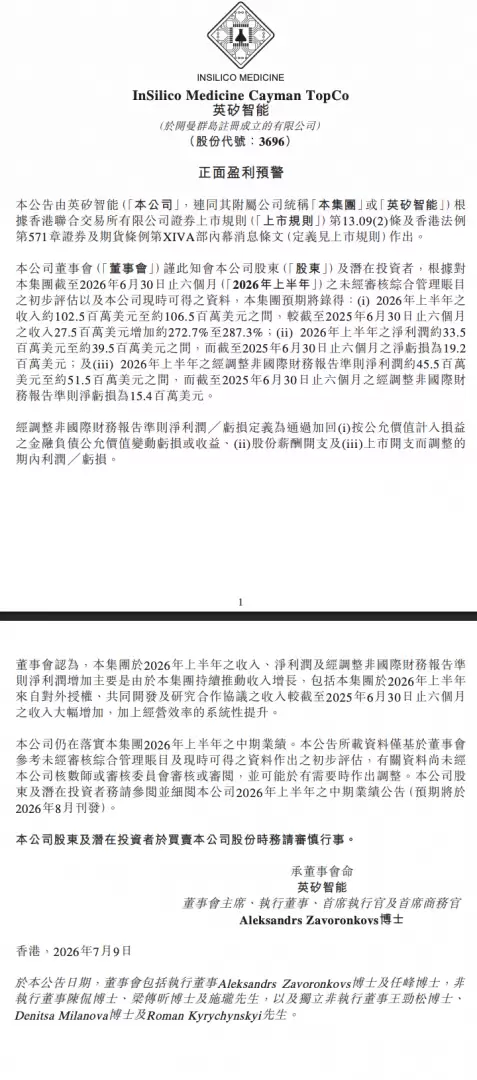 AI制药企业英矽智能上半年预盈逾3300万美元 同比扭亏
