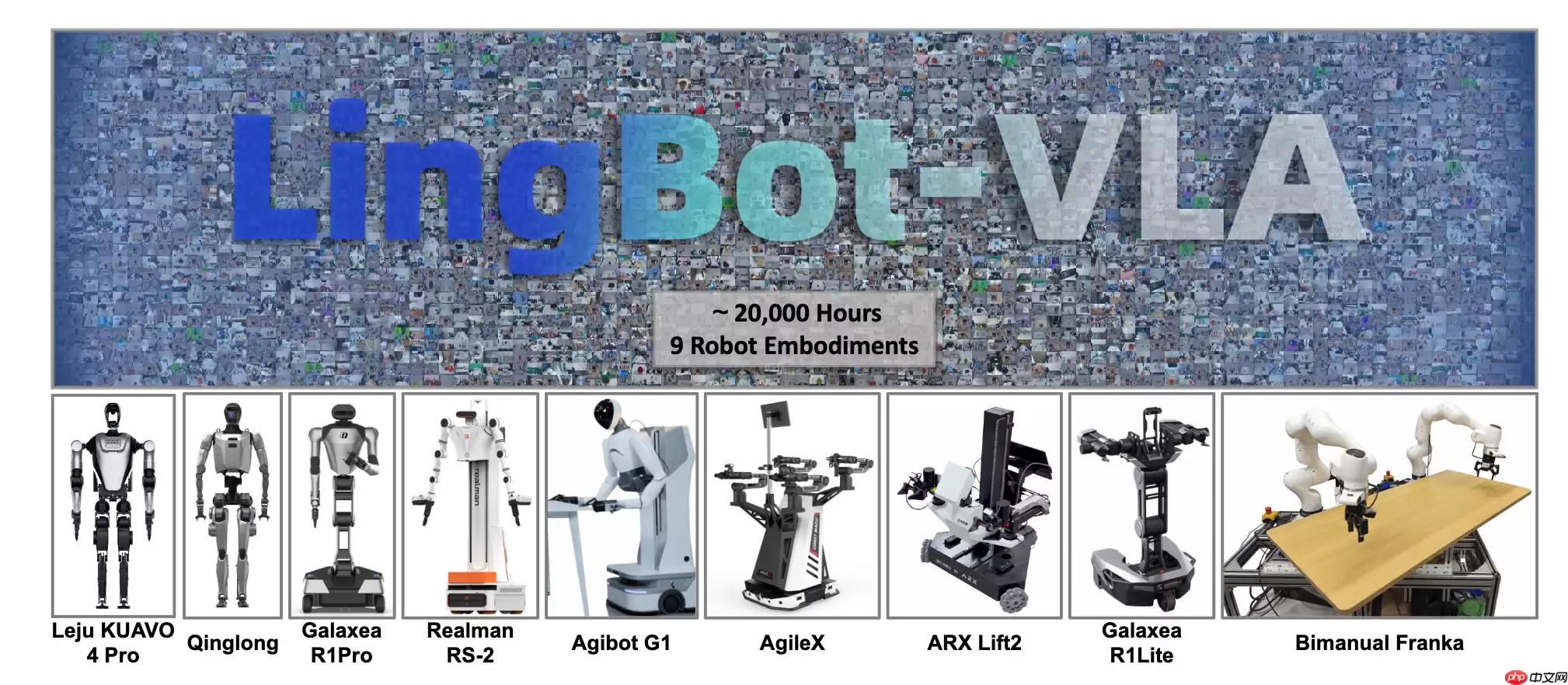 蚂蚁灵波具身大模型 LingBot-VLA 正式开源，后训练代码全面开放