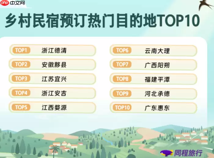乡村旅游，从“打卡式路过”向“沉浸式居住”转变