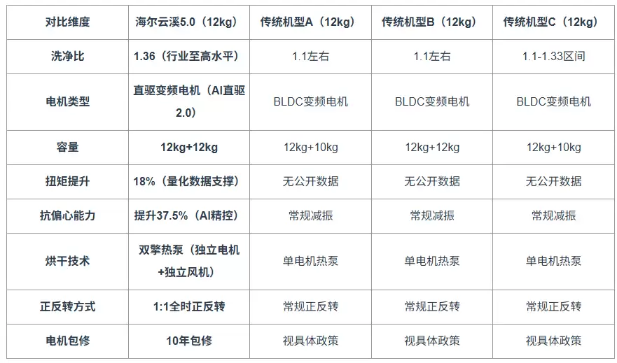 大家庭洗衣机选购：12kg只是入门，关键看能不能洗毛毯窗帘