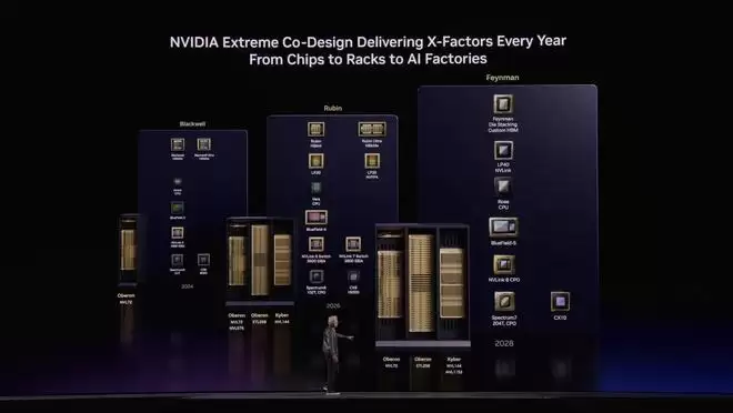 NVIDIA确认下代Rosa CPU采用Rigel内核，单核性能再提升