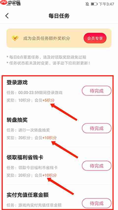 图3:每日任务列表及积分获取方式