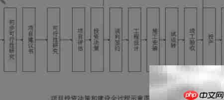 可行性研究阶段时间费用表