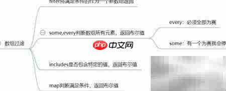 filter妙用：数组筛选技巧