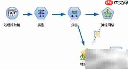SPSS神经网络建模入门