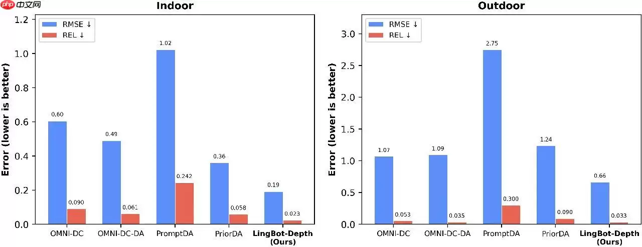蚂蚁正式开源 LingBot-Depth，基于掩码深度建模的新一代空间感知模型