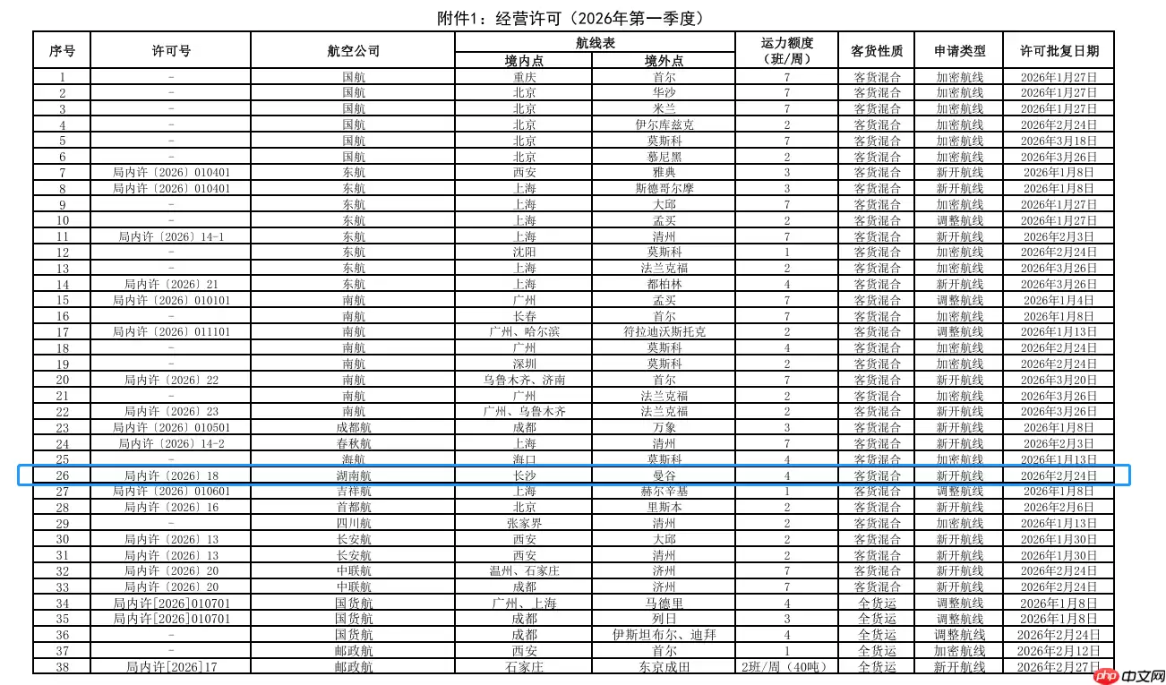 湖南航空，拿下首条国际航线
