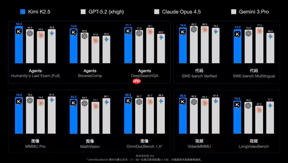 Kimi 发布并开源 K2.5 模型