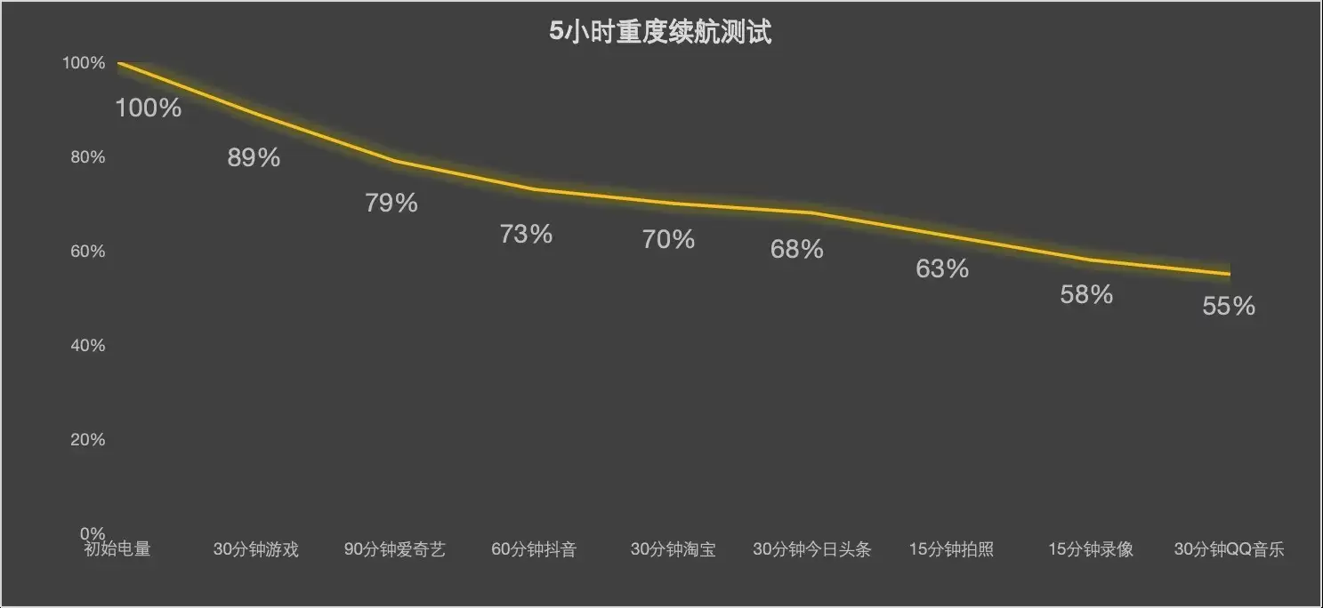 或是明年唯一超轻薄旗舰,iPhone Air 2值不值得等?