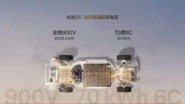 技术为王时代来临：极氪8X以硬核实力搅动30-50万级SUV市场格局