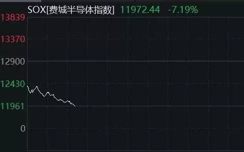 美股半导体股，持续大跌