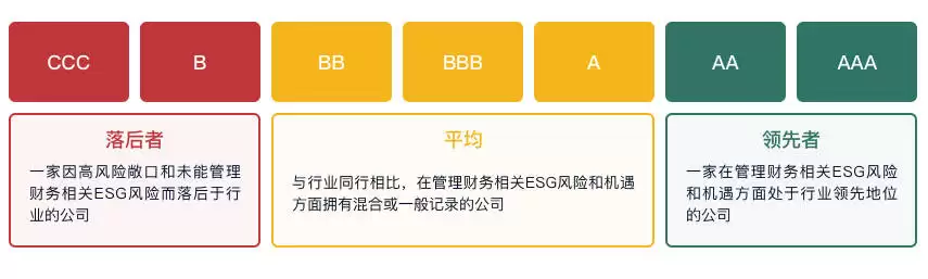 海尔智家MSCI ESG评级蝉联AA 领跑A股家庭耐用消费品行业 老板电器并列第一