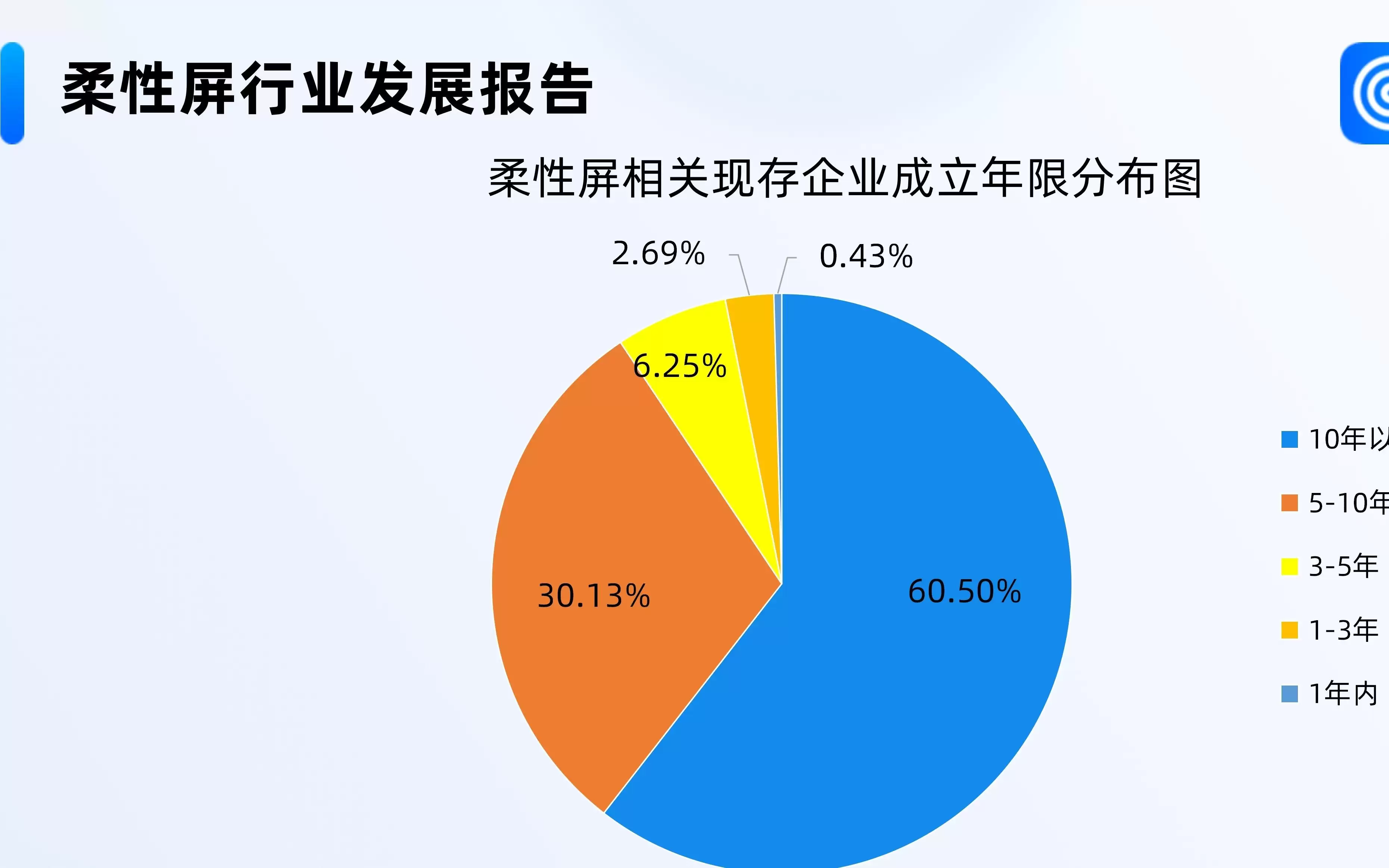 苹果折叠屏手机关键供应商曝光，超七成柔性屏相关企业注册资本超千万