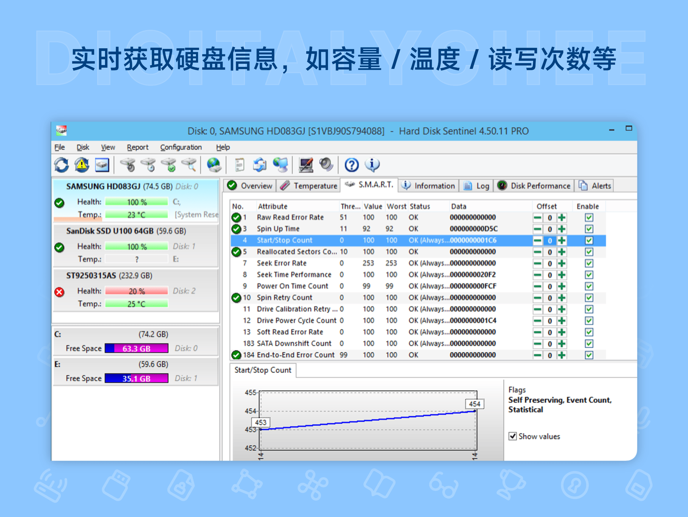 Hard Disk Sentinel