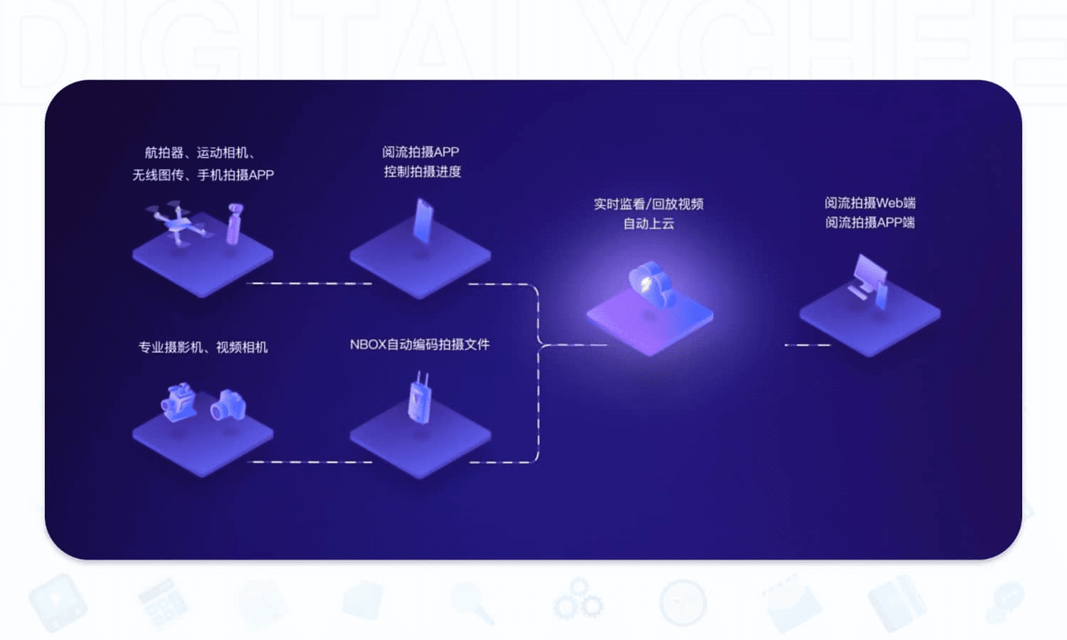 阅流拍摄