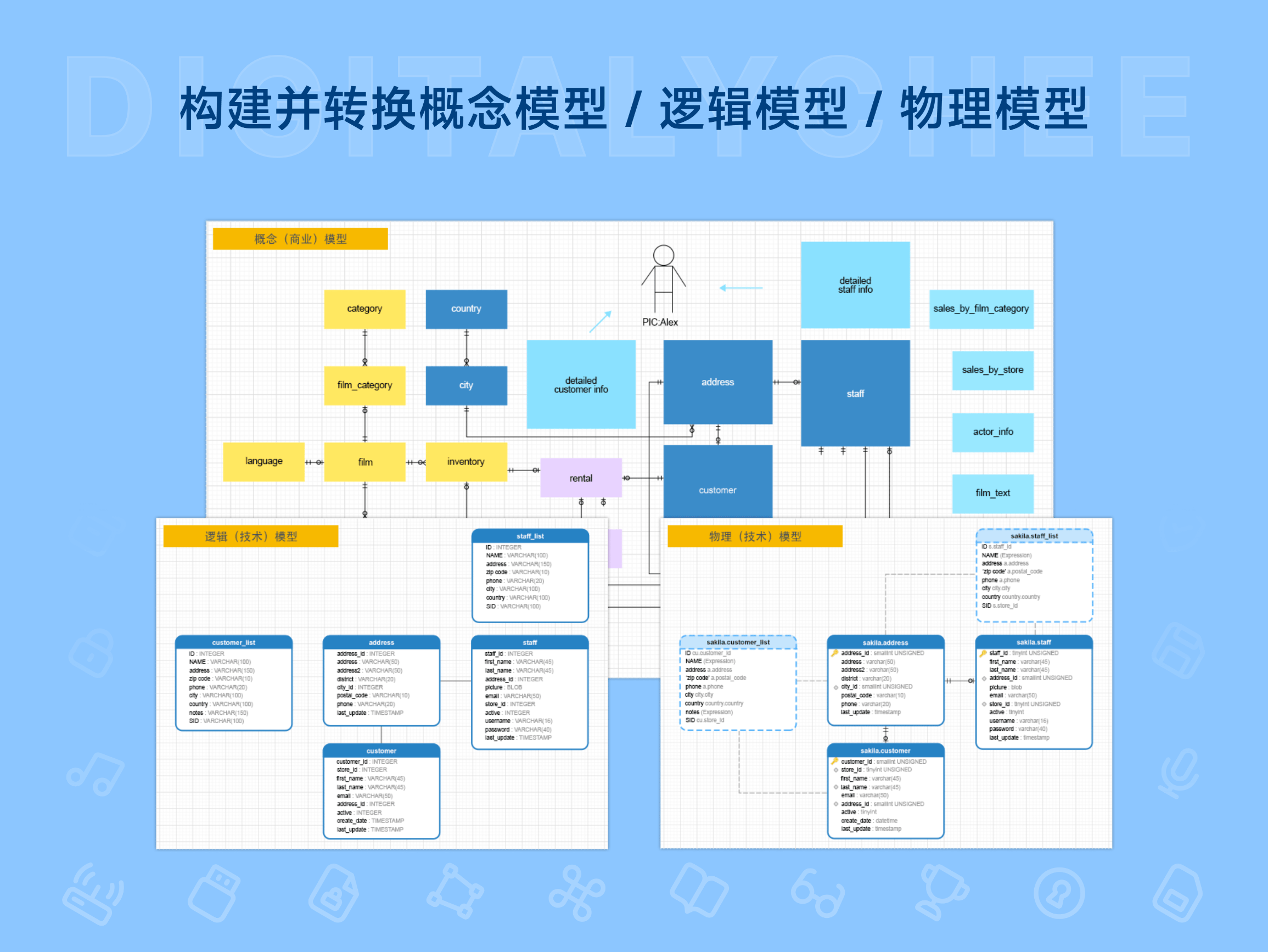 Navicat Data Modeler