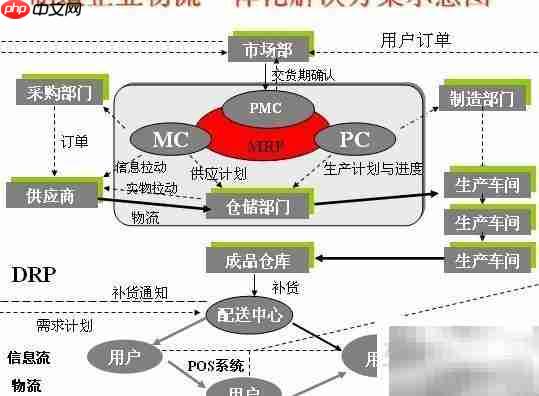 物流与供应链优化