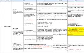 承包方如何进行合同管理策略