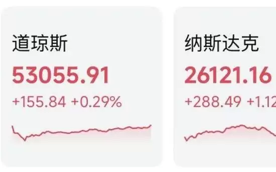 芯片股大涨！道指首次站上53000点