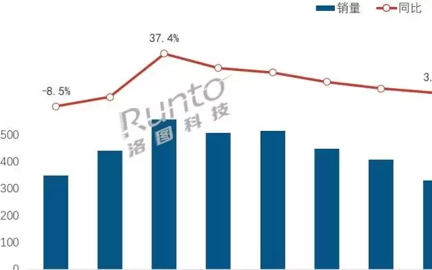 5月充电宝排名：小米夺冠，倍思第二