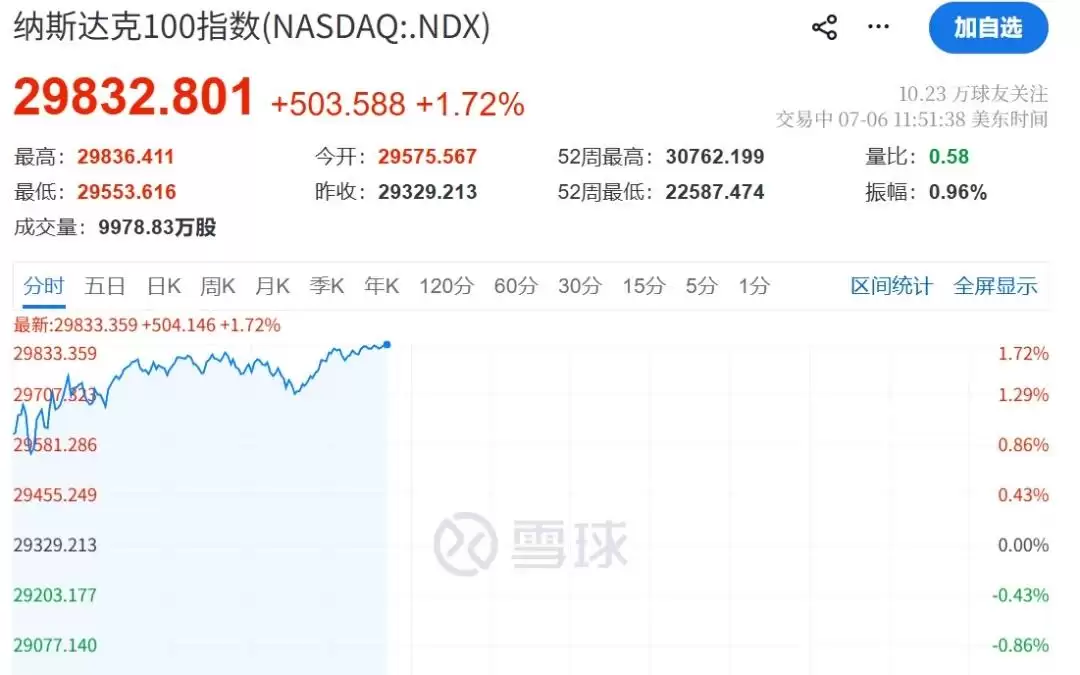 今夜！芯片、存储、半导体，全线暴涨