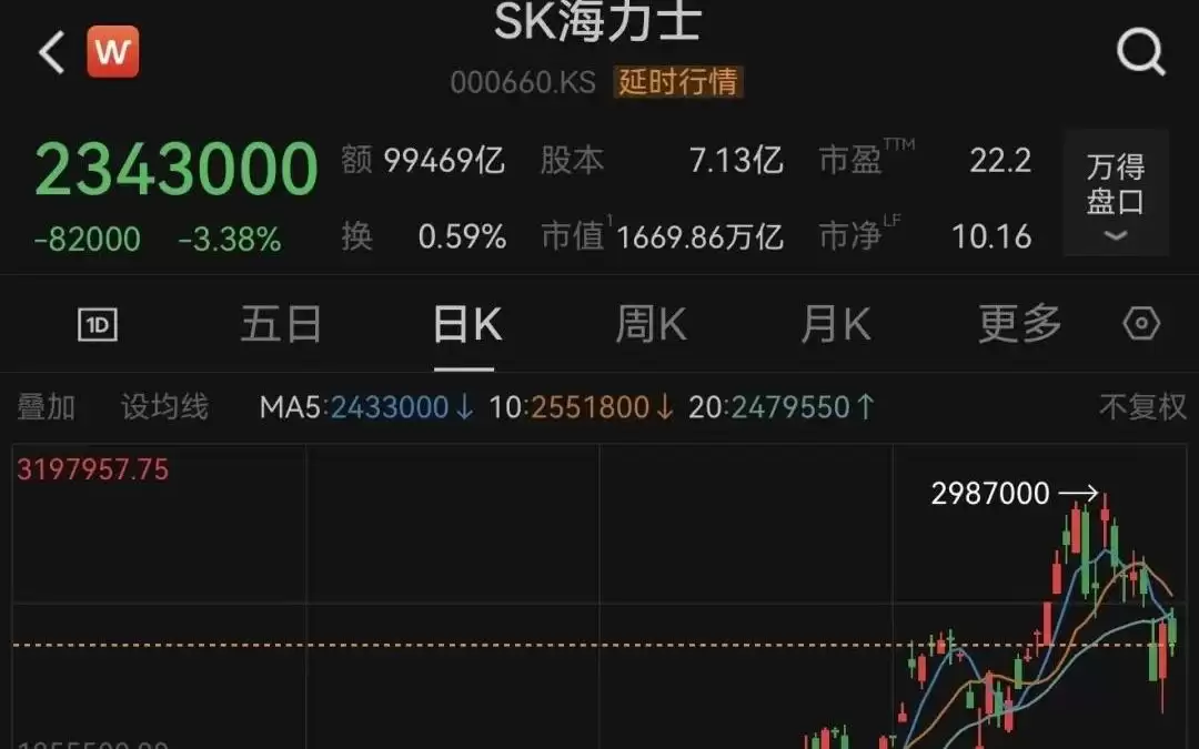 超级IPO动作不断！SK海力士美股上市前夕，两则最新动态
