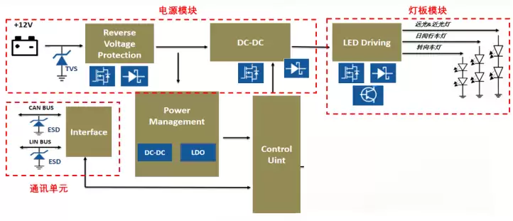 长晶科技汽车照明应用方案