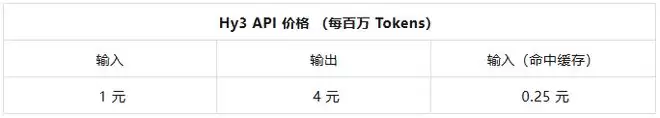 腾讯混元发布并开源Hy3模型 在推理、智能体、长上下文等任务上显著进步