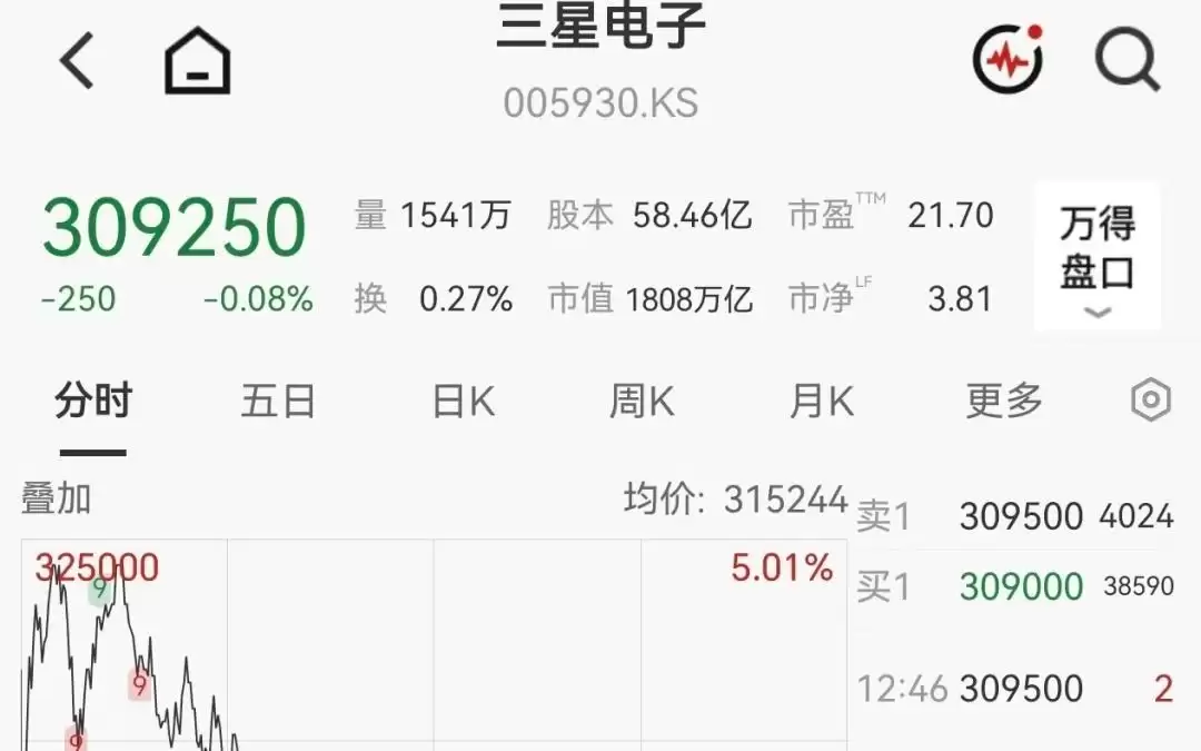 三星Q2营业利润预计狂飙18倍