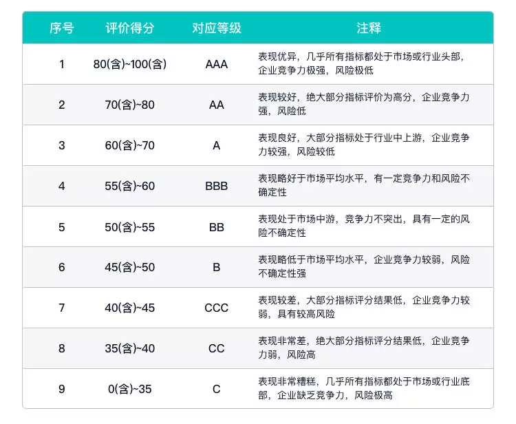 康盛股份ESG评级升至A级！在139家同行中排第47，环境治理社会责任待提升