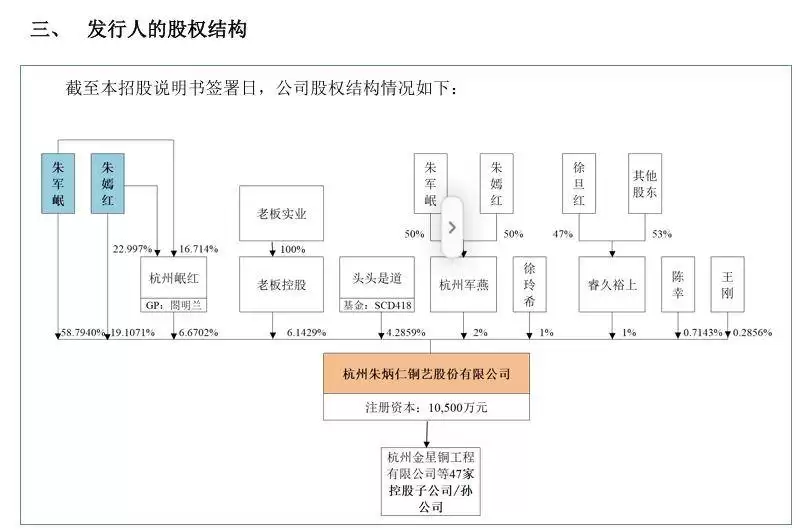铜艺双雄资本竞逐：雷军重仓港股企业股价下挫，北交所迎非遗铜艺新势力