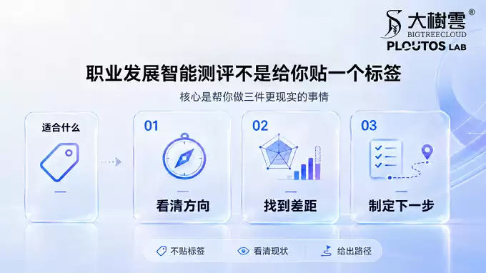 AI重塑职场能力标尺，大树云Ploutos Lab推出职业测评平台助力跨越“能力证明”困局