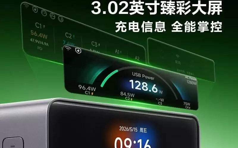 公牛推出300W智能超充站Ultra：4C+2A+双五孔AC插口，799元