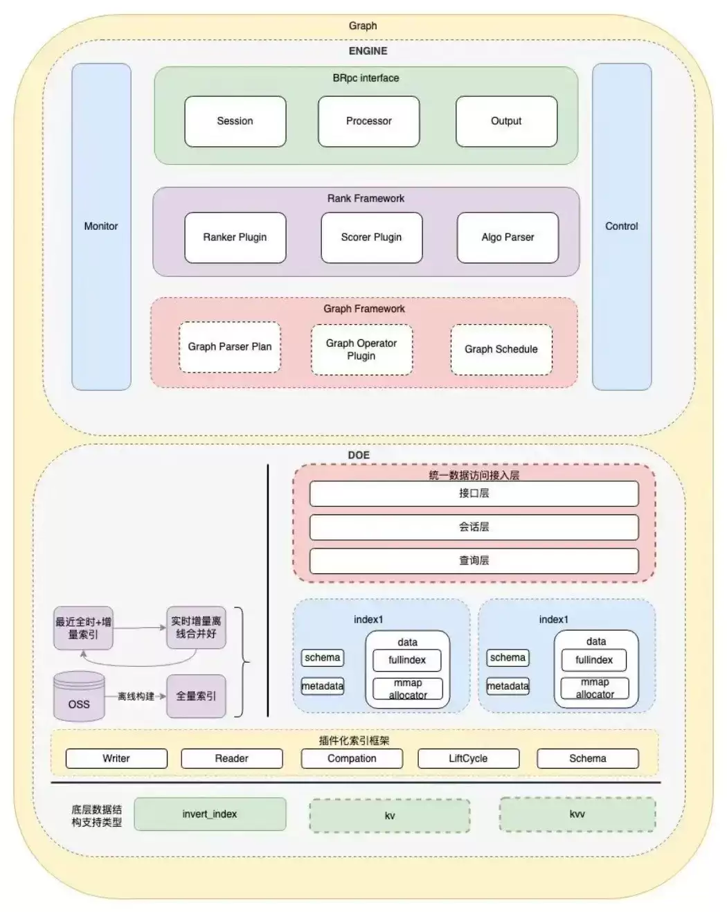 得物推荐引擎-DGraph