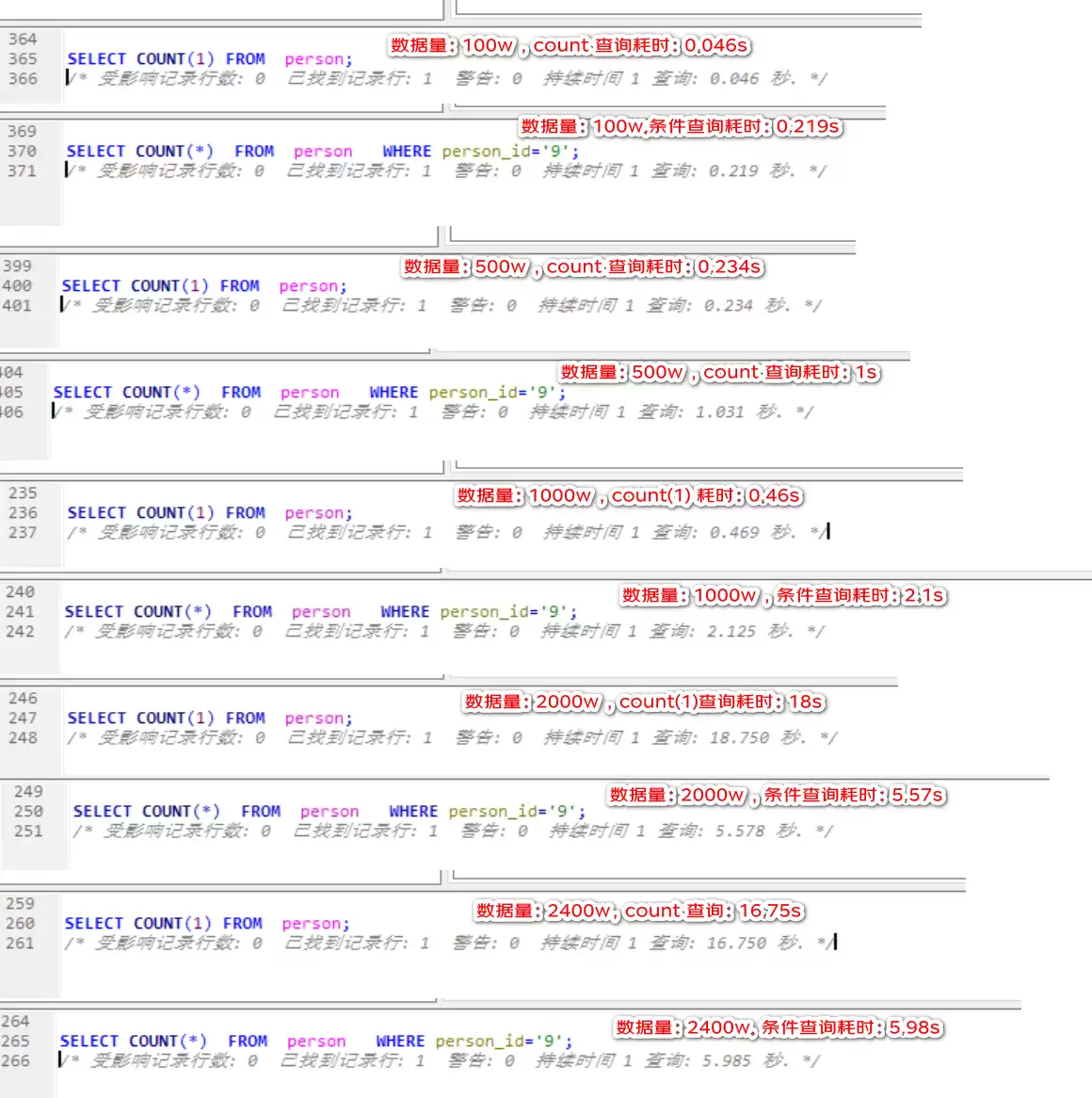 mysql最大建议行数2000w,靠谱吗？
