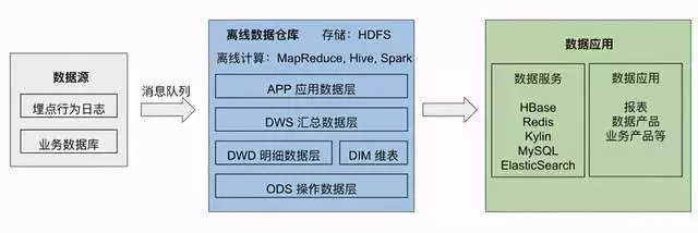 当TiDB与Flink相结合：高效、易用的实时数仓