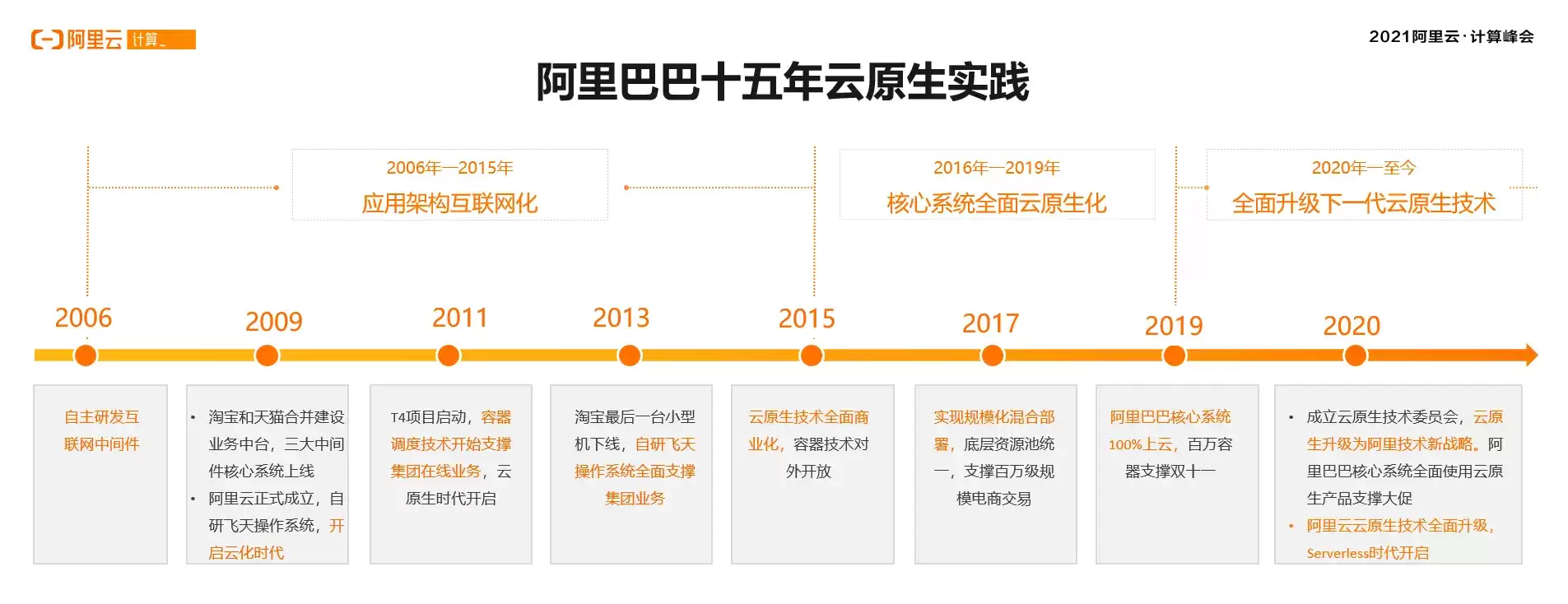 阿里巴巴研究员叔同：云原生是企业数字创新的最短路径