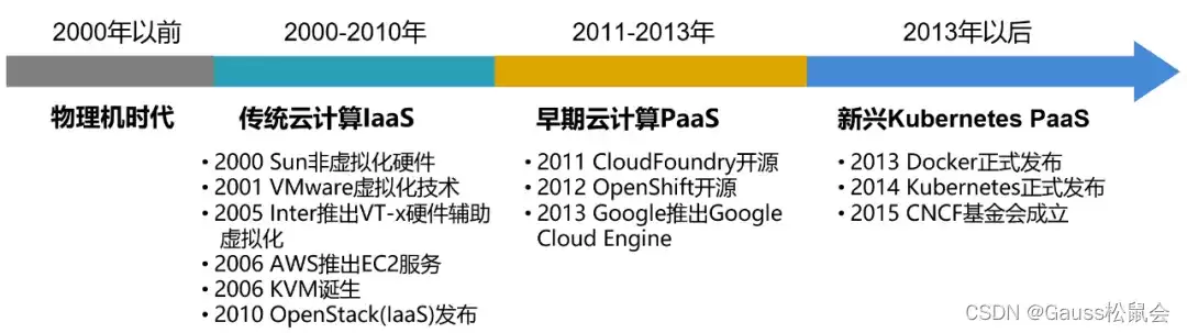 【云原生】快速了解Kubernetes