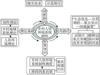 乡村振兴的关键发展路径是什么