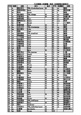 天正暖通怎么算风管面积统计工程量