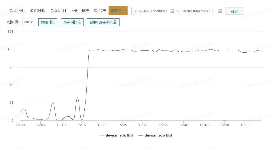 【Kubernetes增强】勿让DockerVolume引发TerminatingPod