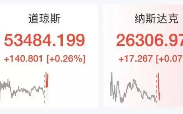 美股医药股狂飙，制药巨头暴涨138%，史上首个1.2万亿美元市值医药股诞生，半导体股下挫，英特尔跌超5%