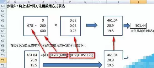 excel怎么计算提成和个税