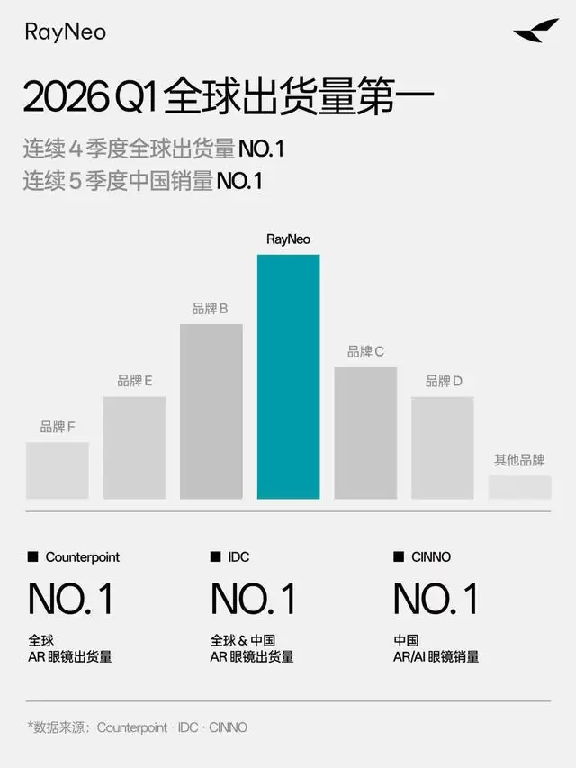索尼申请将针对VR的个体深度感知标准化专利，使用户的VR体验更准确和更具沉浸感